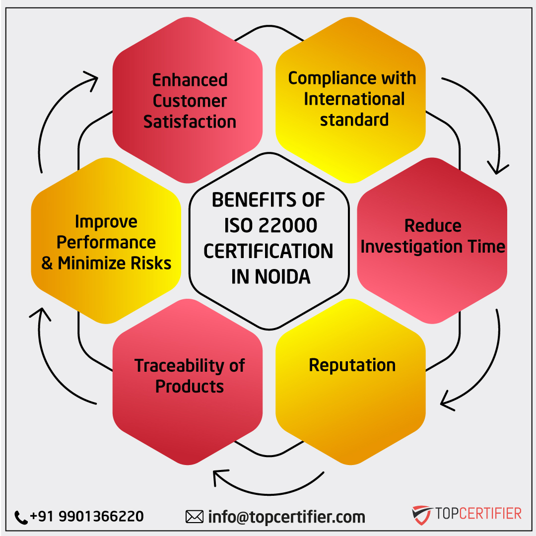 iso 22000 certification in Noida