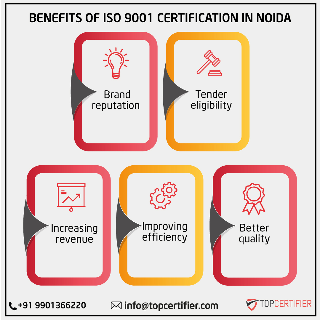 iso 9001 certification in Noida