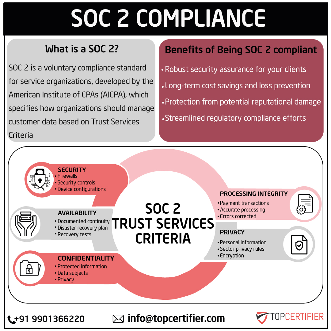 PCI DSScertification in Noida