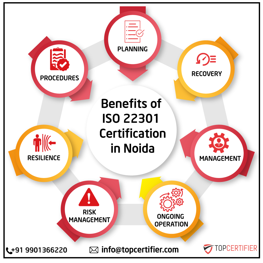 PCI DSScertification in Noida